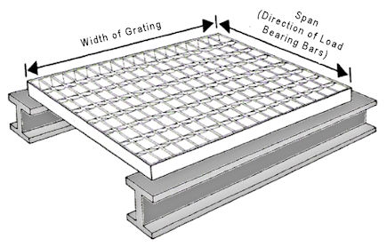 grating_direction_of_span